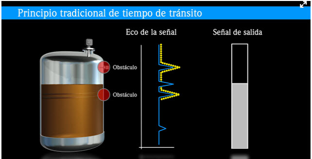 radar para la medición de nivel de sólidos